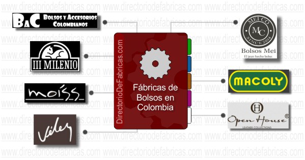 Logotipos de 7 Fábricas de Bolsos en Colombia