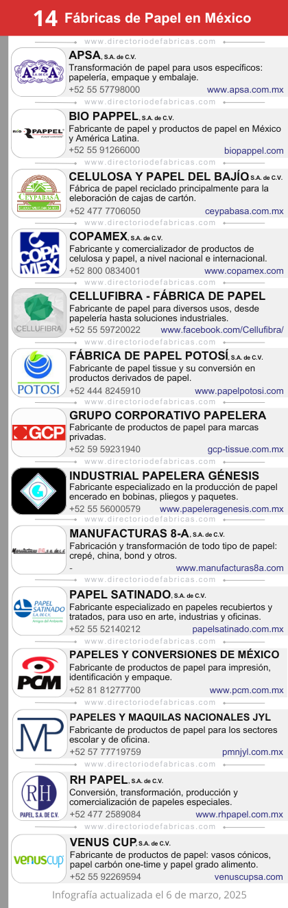 Infografía: 14 fábricas de papel en México